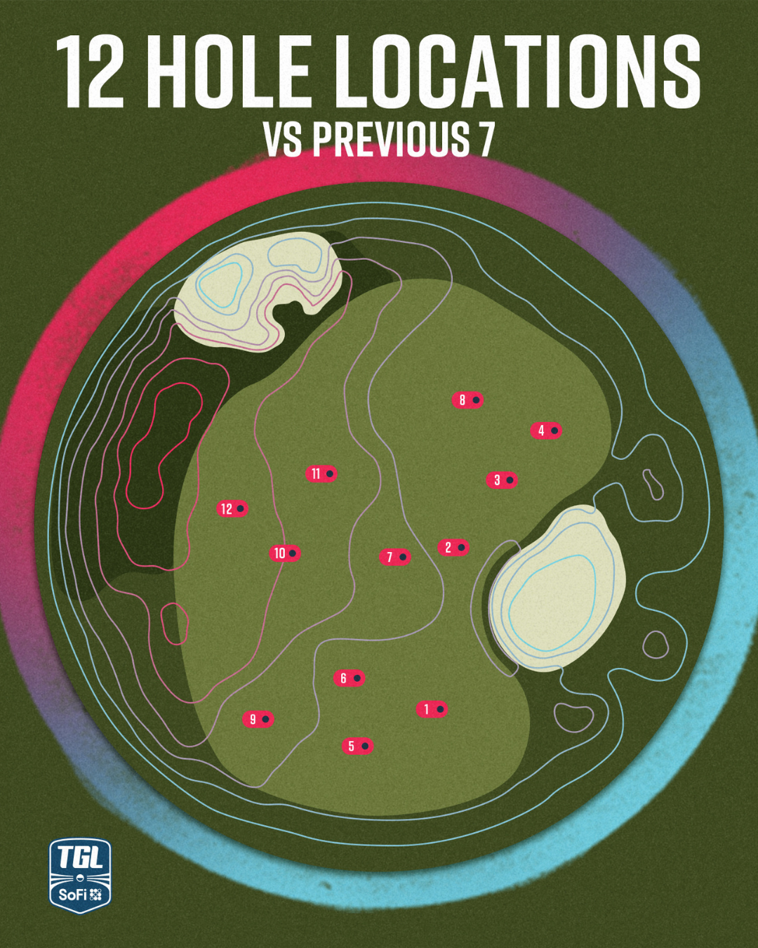 TGL 12 Hole Locations on a SYNLawn Austin golf green